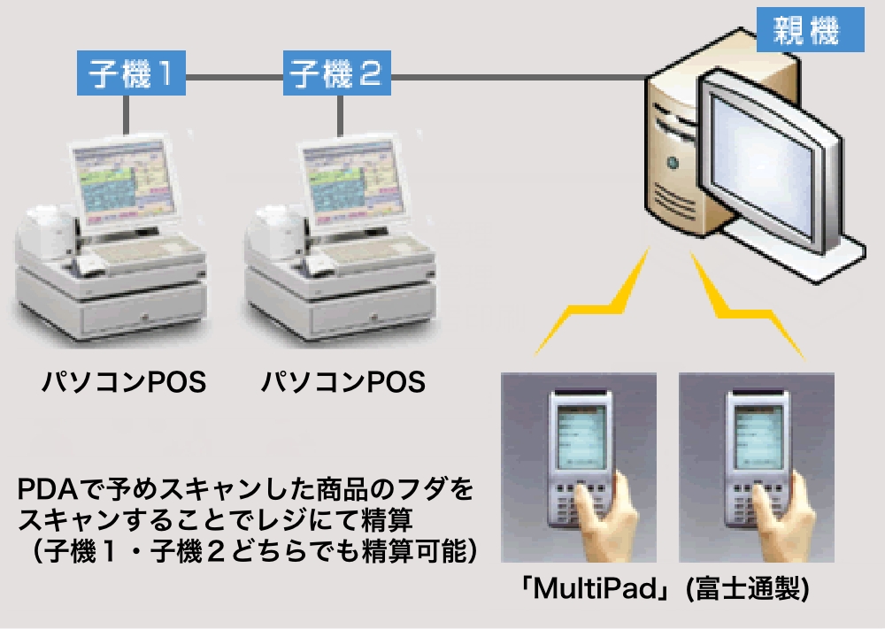 雑貨店向けPOS II