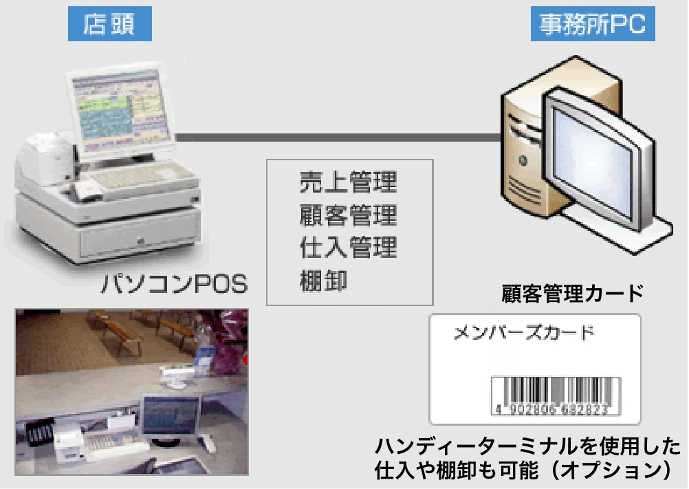 スポーツ施設向けPOS