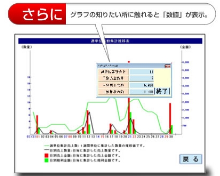 週計推移画面