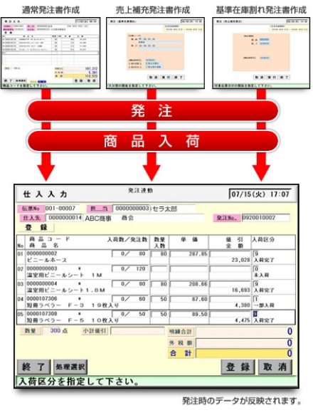 07. 発注・仕入の連動