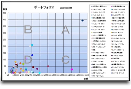 ポートフォリオグラフ