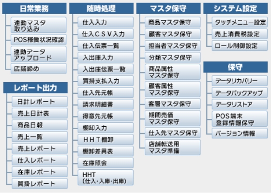 管理端末機能メニュー構成（バックオフィス）