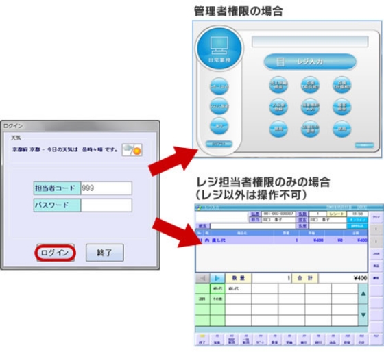 Webeeのログイン画面