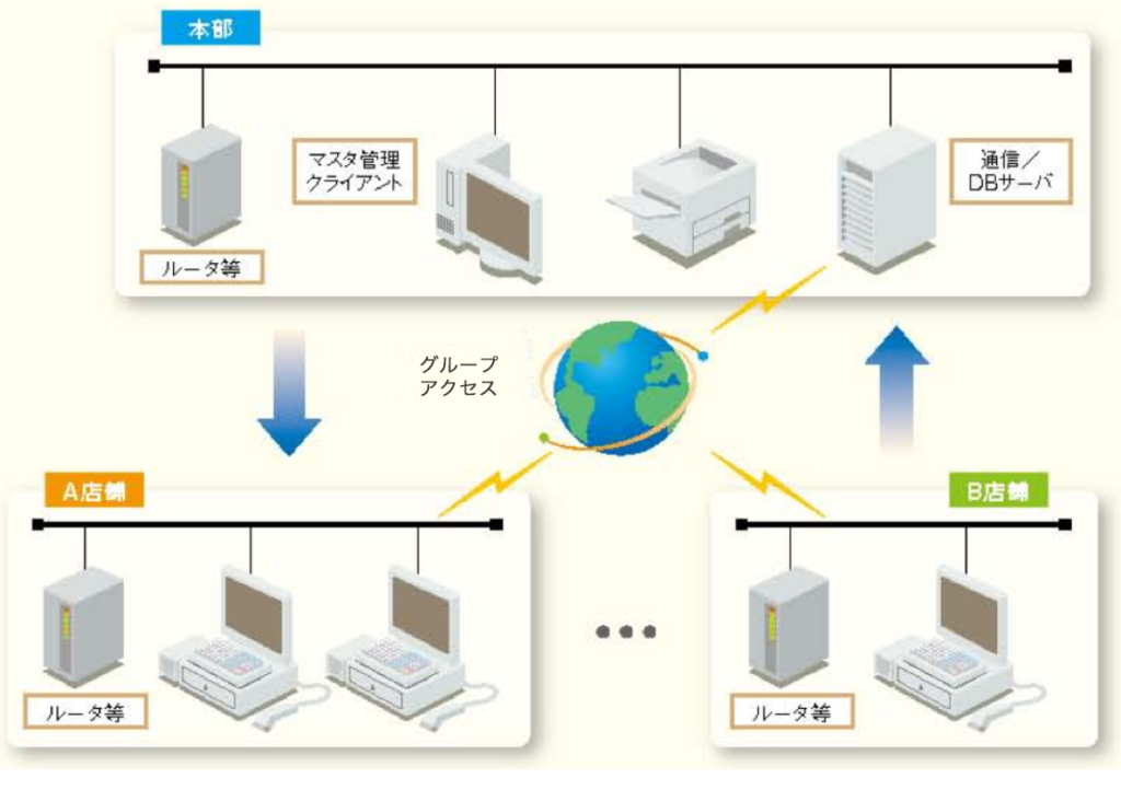 本部配信システムイメージ