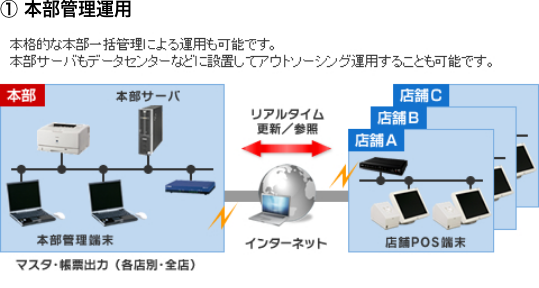 ① 本部管理運用